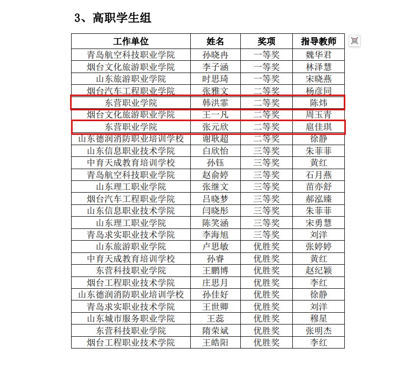 東營職業(yè)學(xué)院·航空學(xué)院師生獲2024年山東省“技能興魯”職業(yè)技能大賽一等獎(jiǎng)1項(xiàng)、二等獎(jiǎng)4項(xiàng)、三等獎(jiǎng)8項(xiàng)
